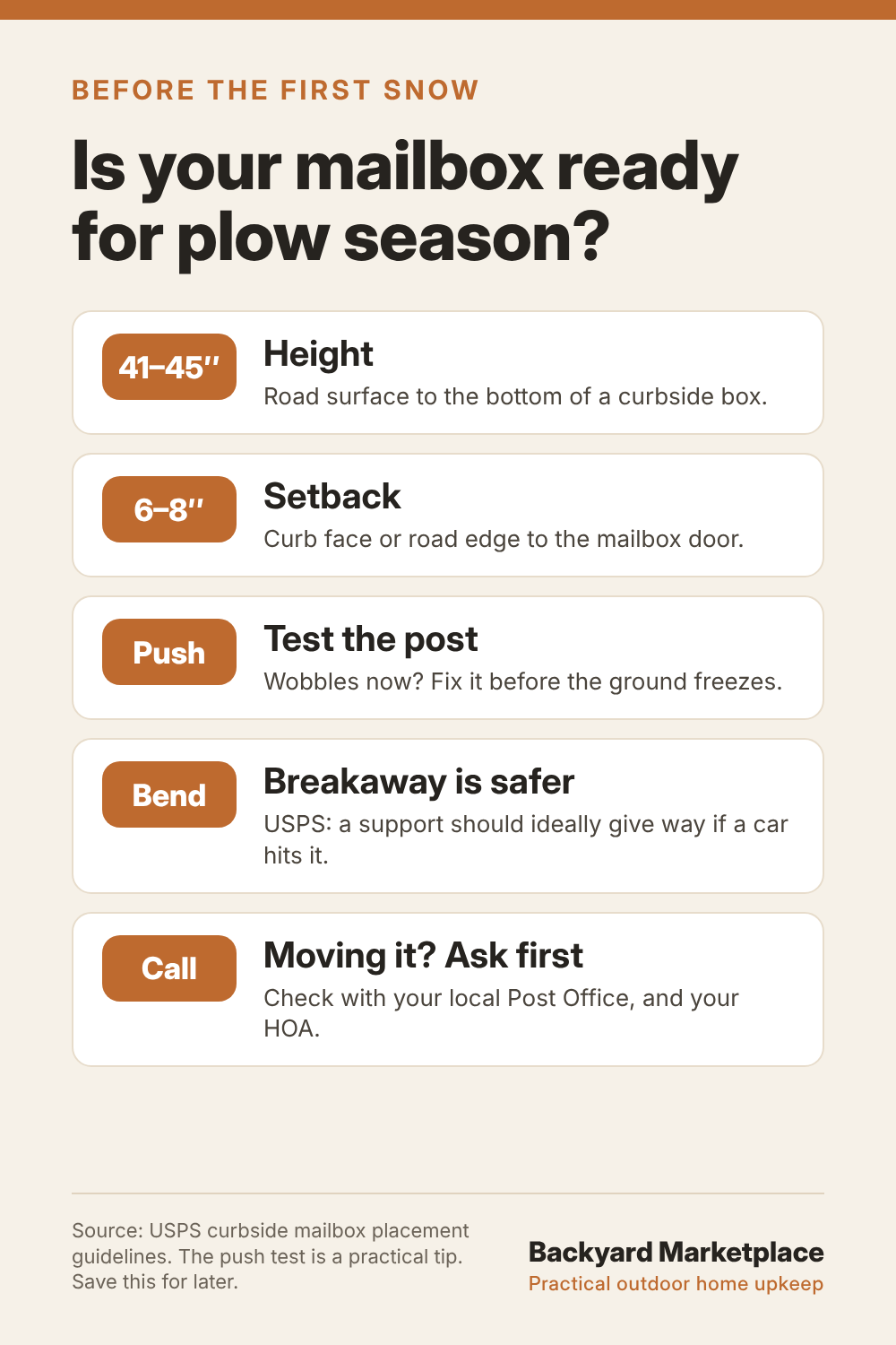 Infographic: Is your mailbox ready for plow season? Height 41 to 45 inches, setback 6 to 8 inches, push test, breakaway support, check before moving